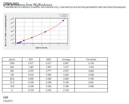 MyBioSource MBS704975 image 1