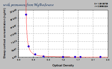 MyBioSource MBS706097 image 1