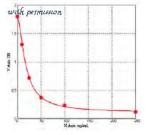 MyBioSource MBS7235087 image 1