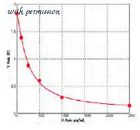 MyBioSource MBS740531 image 1