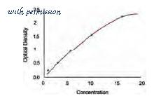 MyBioSource MBS770965 image 1