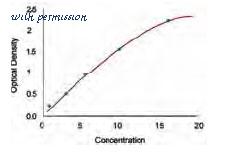 MyBioSource MBS774154 image 1
