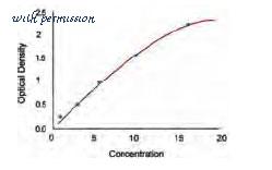 MyBioSource MBS774798 image 1