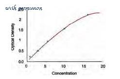 MyBioSource MBS775810 image 1