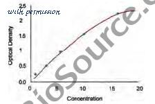 MyBioSource MBS778358 image 1