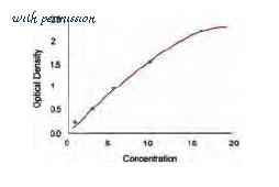 MyBioSource MBS779073 image 1