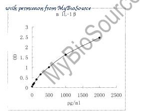 MyBioSource MBS8506115 image 1