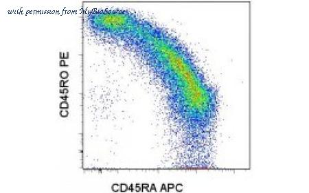 MyBioSource MBS833108 image 1