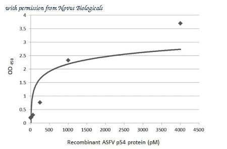 Novus Biologicals NBP3-25370 image 1