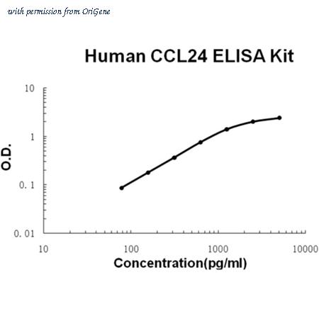 OriGene EA100219 image 1