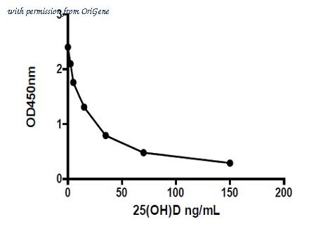 OriGene EA100877 image 1