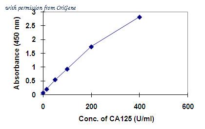 OriGene EA100978 image 1