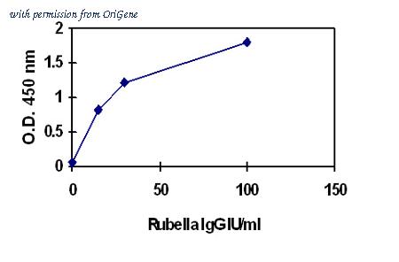 OriGene EA100996 image 1