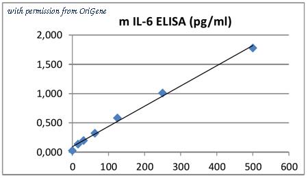 OriGene EA101689 image 1