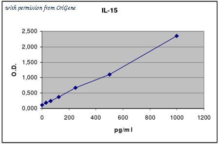 OriGene EA101847 image 1