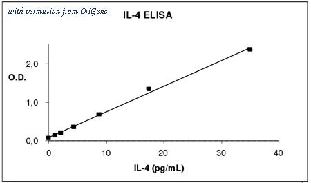 OriGene EA102144 image 1