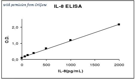 OriGene EA102151 image 1