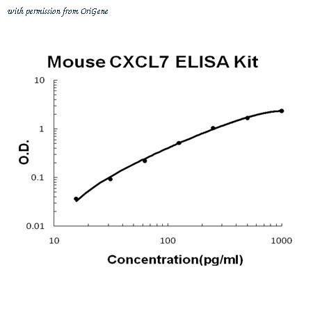 OriGene EA102210 image 1