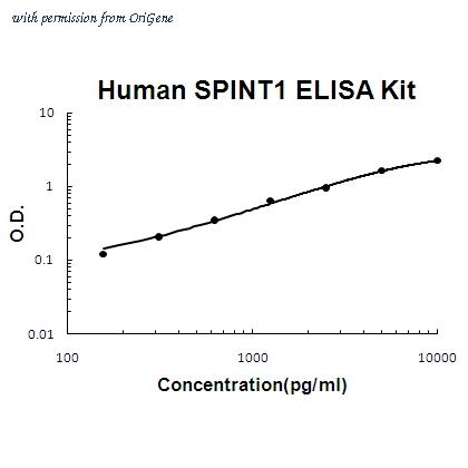 OriGene EA102220 image 1
