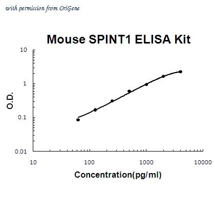 OriGene EA102221 image 1