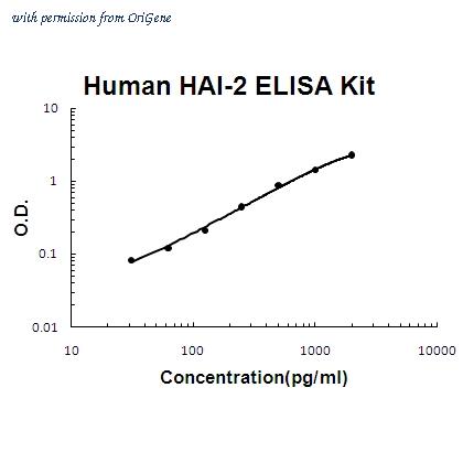 OriGene EA102222 image 1