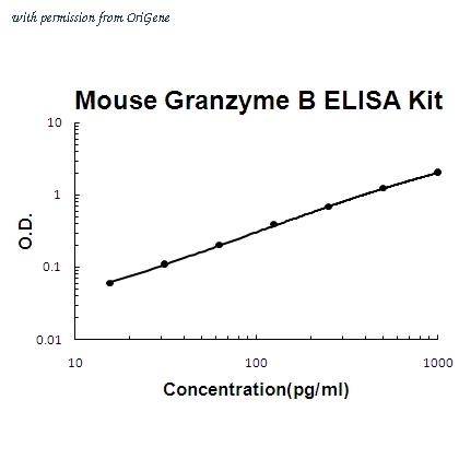 OriGene EA102245 image 1