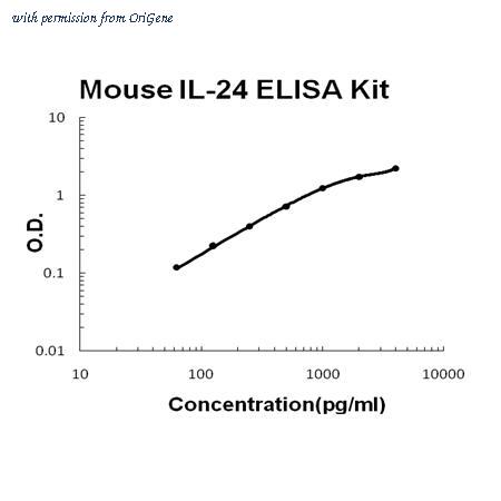 OriGene EA102269 image 1