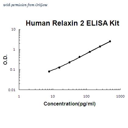 OriGene EA102306 image 1
