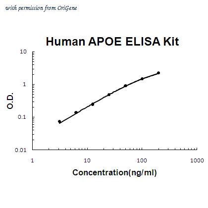 OriGene EA102325 image 1