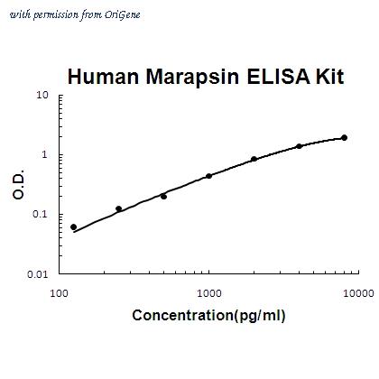 OriGene EA102337 image 1