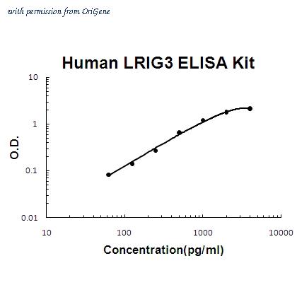 OriGene EA102352 image 1