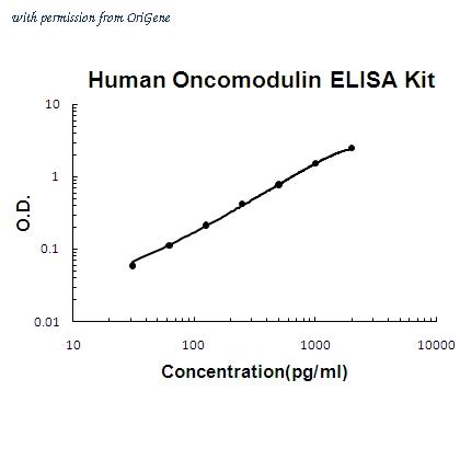 OriGene EA102385 image 1