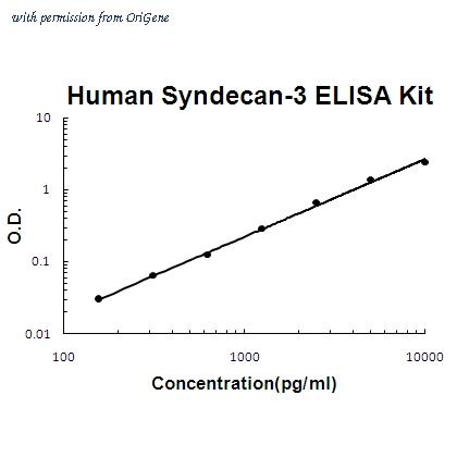 OriGene EA102391 image 1