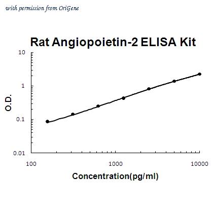 OriGene EA102409 image 1
