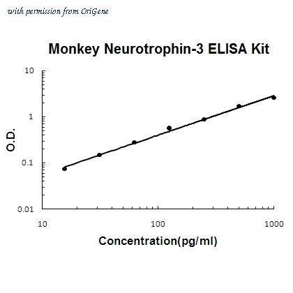 OriGene EA102817 image 1