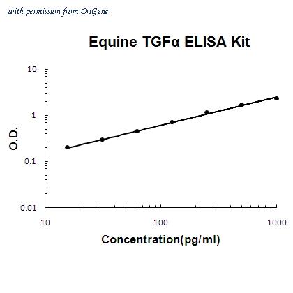 OriGene EA102820 image 1