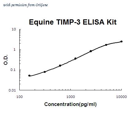 OriGene EA102829 image 1