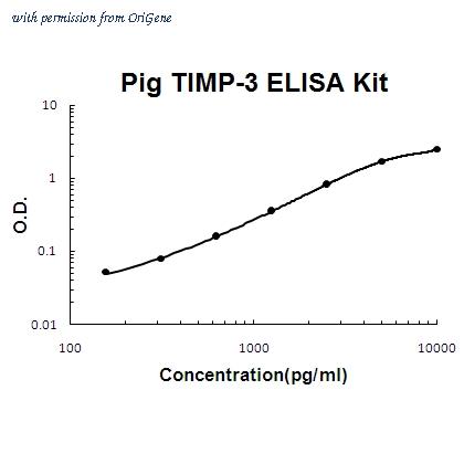 OriGene EA102830 image 1