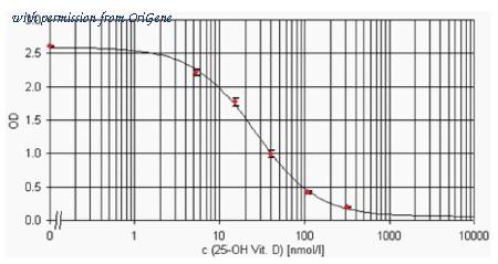 OriGene AM02005PU-S image 1