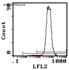 OriGene AM08081RP-S image 1