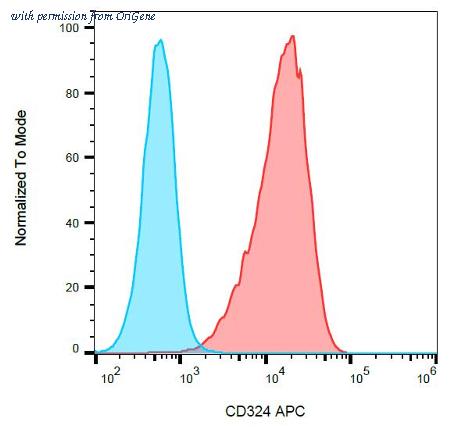 OriGene AM26015AC-N image 1