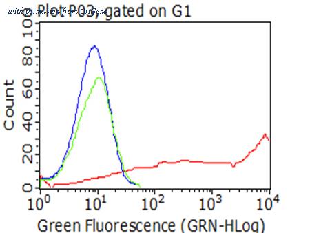 OriGene CF812227 image 1