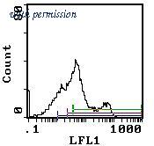 OriGene CL001A image 1