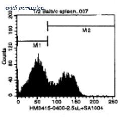 OriGene CL002B image 1