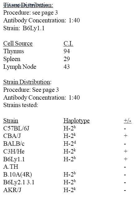 OriGene CL005S image 1