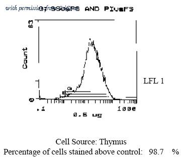 OriGene CL006A image 1