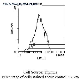 OriGene CL006BX image 1