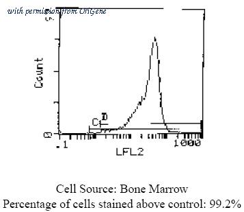 OriGene CL023RX image 1