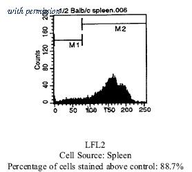 OriGene CL024B image 1