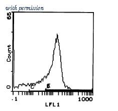 OriGene CL029P image 1